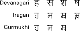Iragan Sans font rendering SH - Gurmukhi/Devanagari free download
